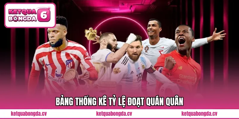 Bảng thống kê tỷ lệ đoạt quán quân
