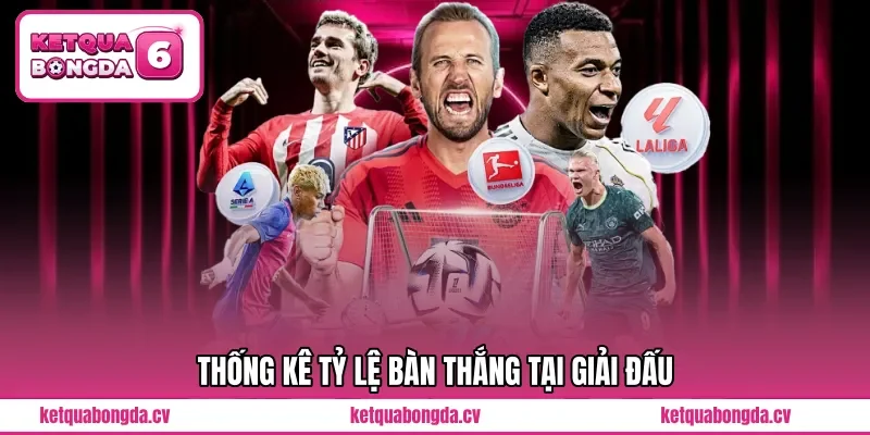Thống kê tỷ lệ bàn thắng tại giải đấu
